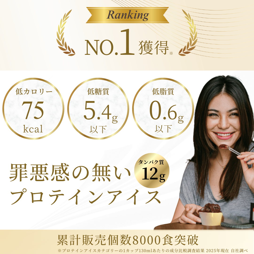 1 プロテインアイス THE I's バラエティセット 9個 / ストロベリー、カシス、チョコレート、バナナ 合計9個入り(1カップあたり約404円) ※熨斗貼り付け対応可