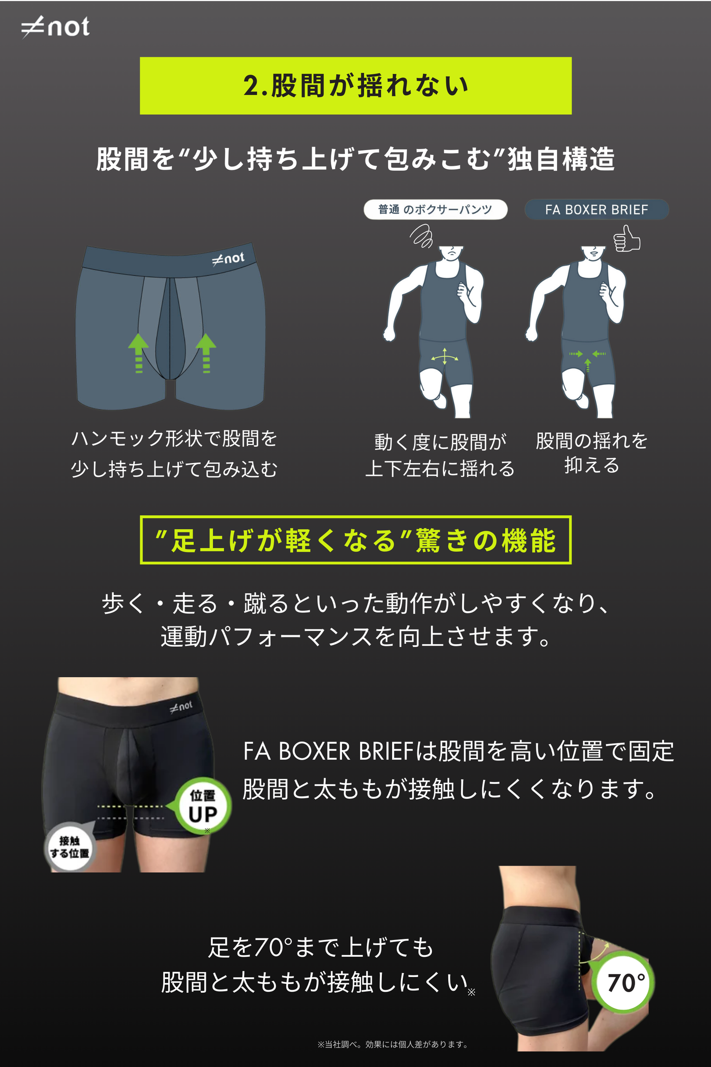 完全分離型スポーツ用ボクサーパンツ　≠not Active Underwear FA BOXER BRIEF