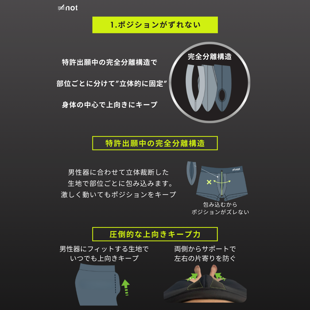 完全分離型ボクサーパンツ　≠not Active Underwear FA BOXER BRIEF
