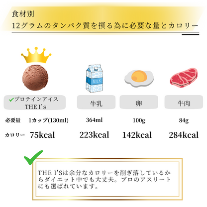 1 プロテインアイス THE I's バラエティセット 12個 / ストロベリー、カシス、チョコレート、バナナ 各3個　合計12個入り(1カップあたり約378円)　※熨斗貼り付け対応可