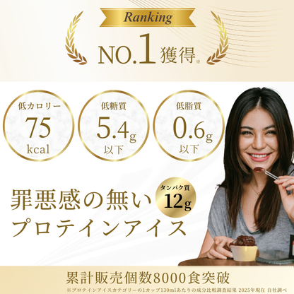 1 プロテインアイス THE I's バラエティセット 12個 / ストロベリー、カシス、チョコレート、バナナ 各3個　合計12個入り(1カップあたり約378円)　※熨斗貼り付け対応可