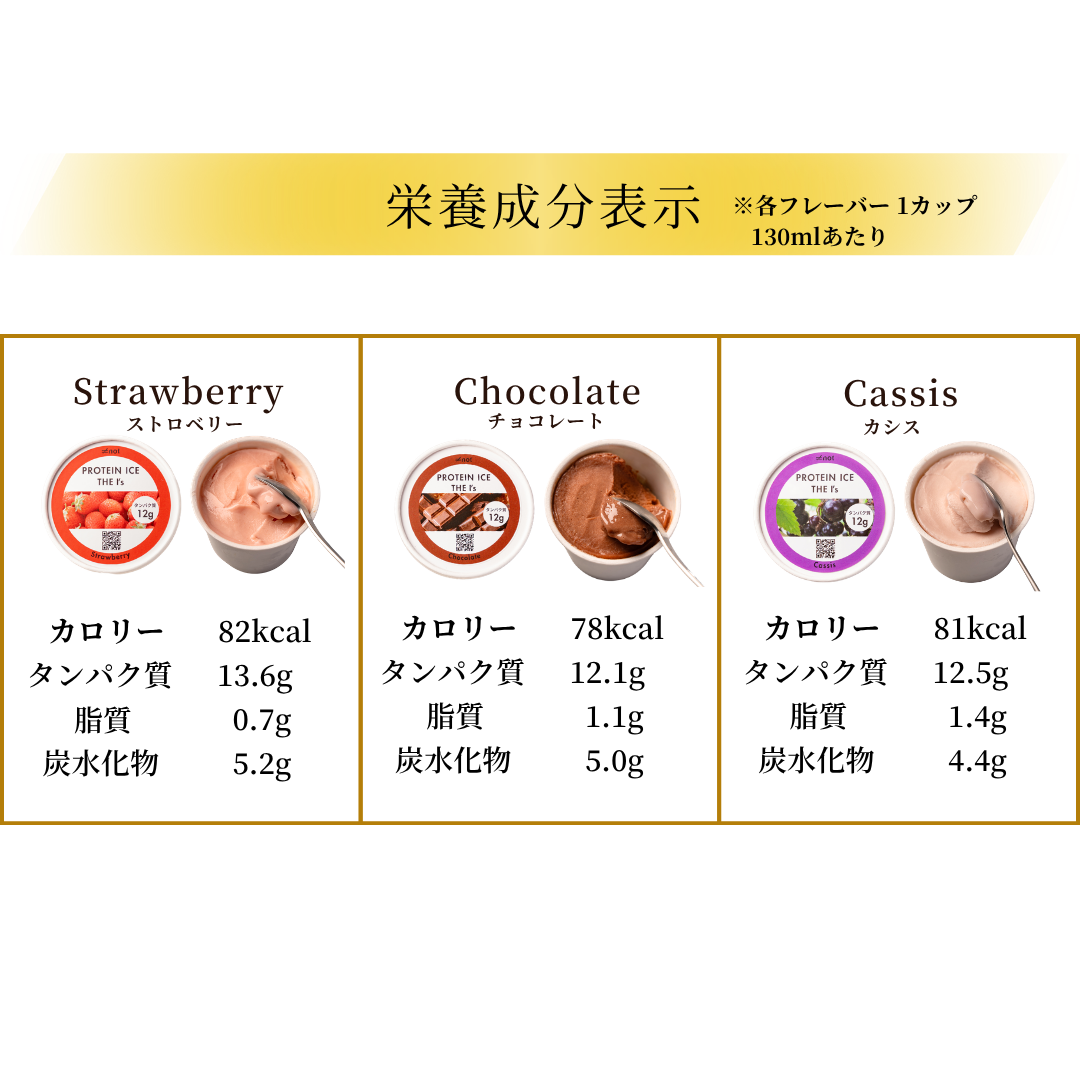 お試しセット プロテインアイス THE I's バラエティセット 6個セット (1カップあたり約416円)