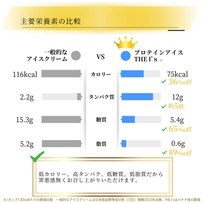 1 プロテインアイス THE I's バラエティセット 12個 / ストロベリー、カシス、チョコレート、バナナ 各3個　合計12個入り(1カップあたり約378円)　※熨斗貼り付け対応可