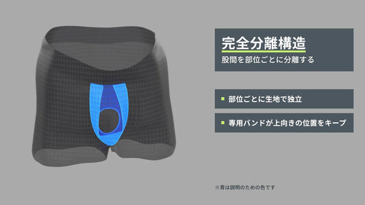 FA BOXER BRIEFの構造・はき方・サイズを説明する動画
